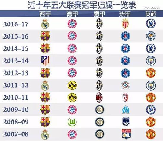 国和国际球